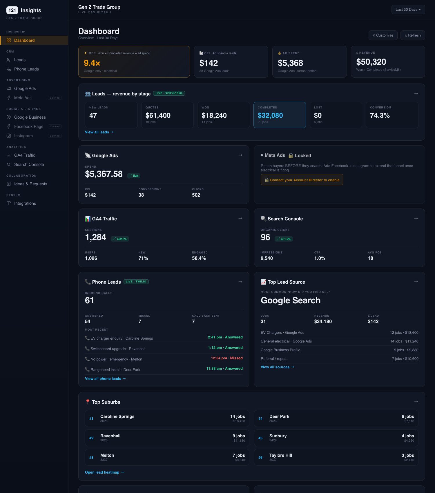 Gen Z Trade Group dashboard overview